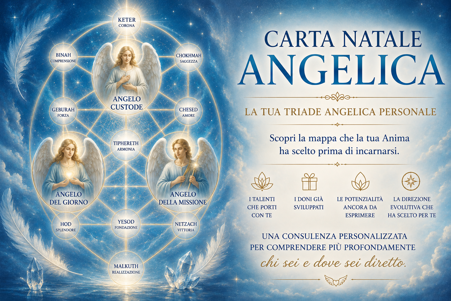 Carta Natale Angelica con Triade Angelica Personale, Albero della Vita Angelico e interpretazione dei tre Angeli: Custode, del Giorno e della Missione.
