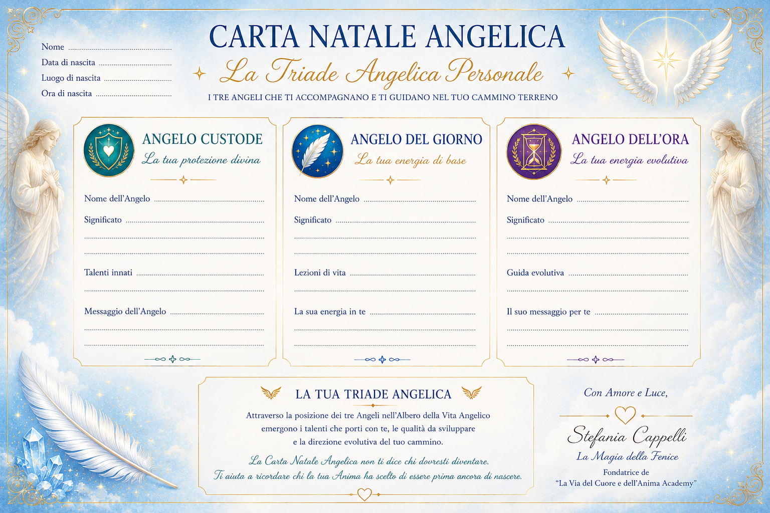 Interpretazione della Triade Angelica Personale con Angelo Custode, Angelo del Giorno e Angelo dell'Ora nella Carta Natale Angelica.
