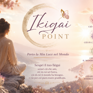 Illustrazione del percorso Ikigai Point con i quattro elementi dell'Ikigai: ciò che ami, ciò in cui sei bravo, ciò di cui il mondo ha bisogno e ciò per cui puoi essere gratificato.